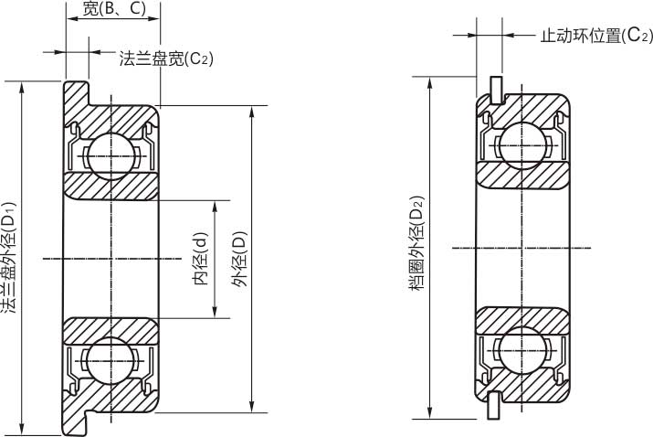 高精密FR1-5zzs/rs/開式微型法蘭軸承結構說明