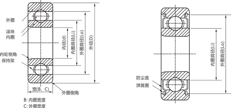 高精度698zz/rs/rz/開式微型深溝球軸承結(jié)構(gòu)說明